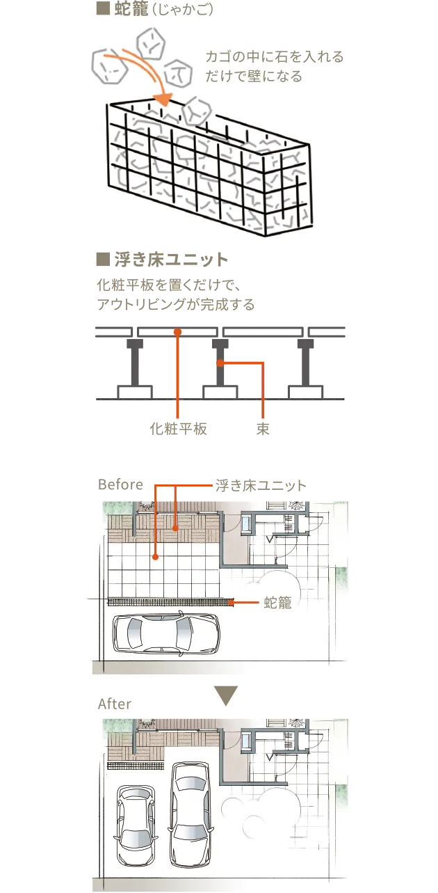 ミサワスマートガーデン イメージ画像
