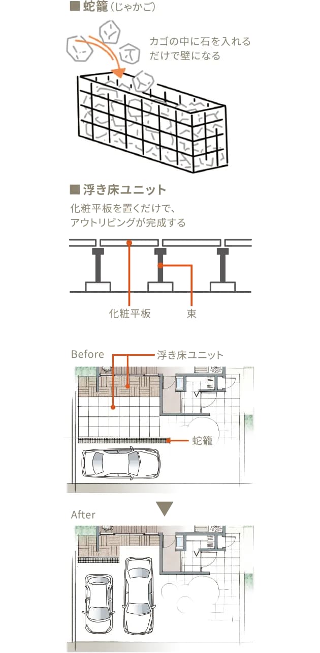 ミサワスマートガーデン イメージ画像