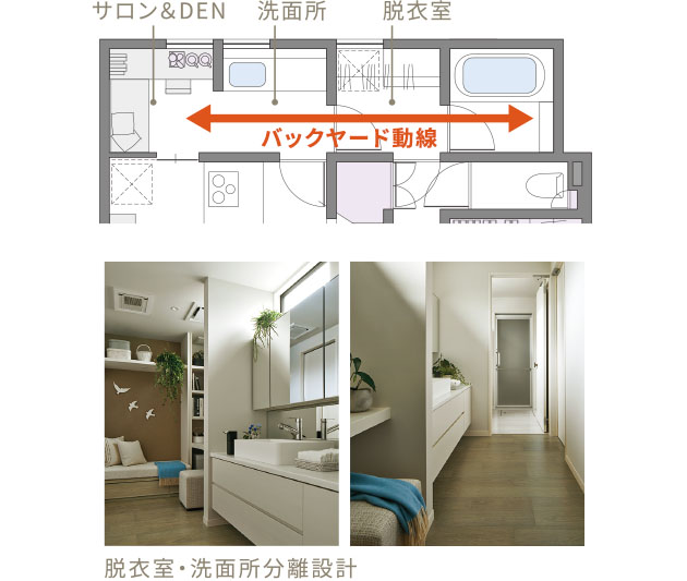 バックヤード動線 イメージ画像