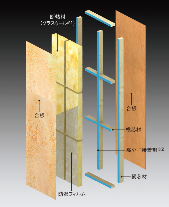 木質パネルの構造（外壁パネル）〈イメージ〉
