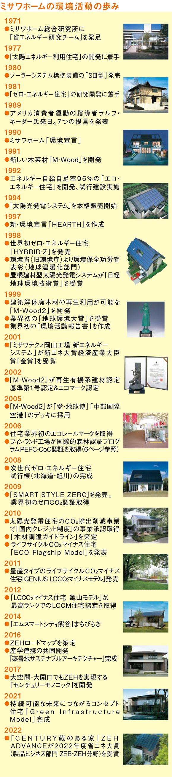 ミサワホームの環境活動の歩み