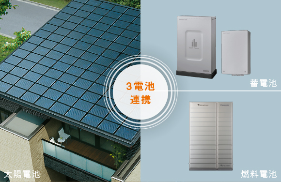 停電対策・省エネ・環境配慮の「3電池連携」
