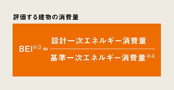 評価する建物の消費量