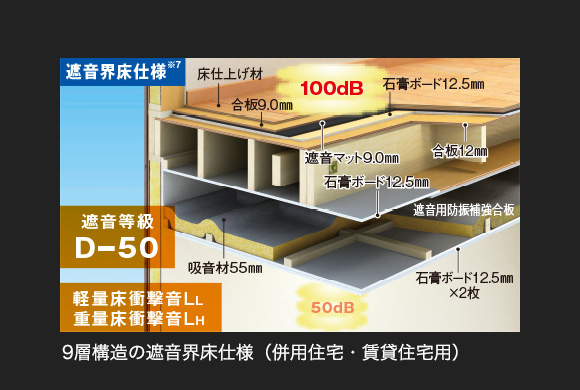 9層構造の遮音界床仕様（併用住宅・賃貸住宅用）