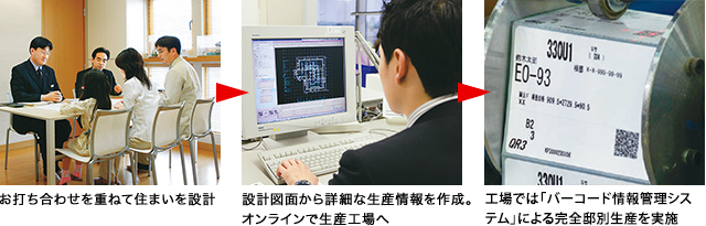 設計・生産の流れ