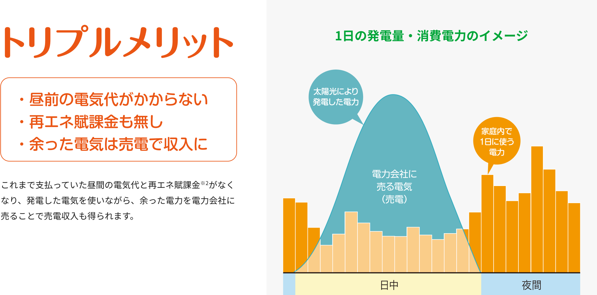 トリプルメリット 