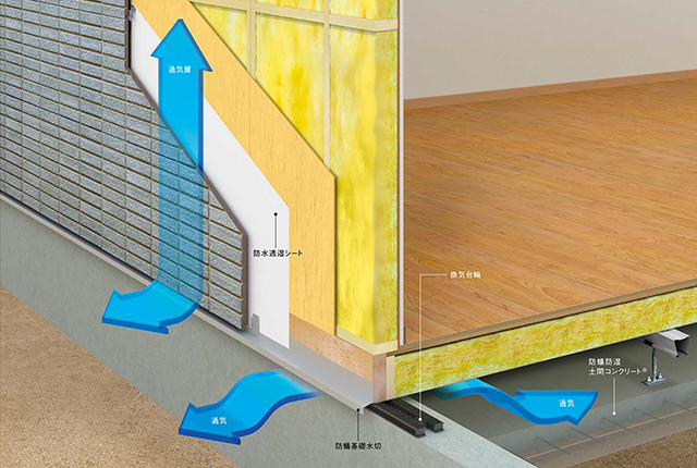 耐久性［防水・防湿］- 結露させない構造と、高い防水性能、スムーズな換気で住まいの劣化を防ぎ、耐久性を高めます。